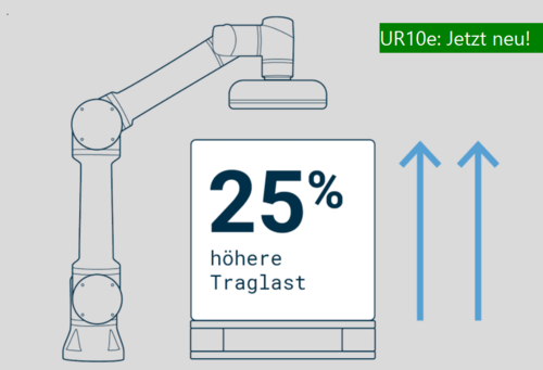 UR10e_Universal_Robots_25___mehr_Traglast_Neu_.png